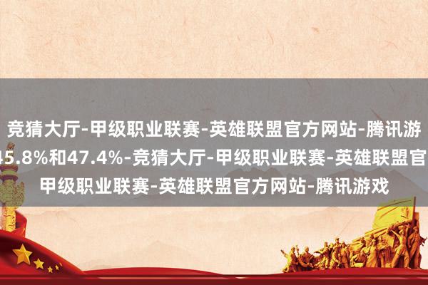 竞猜大厅-甲级职业联赛-英雄联盟官方网站-腾讯游戏同比差别增长45.8%和47.4%-竞猜大厅-甲级职业联赛-英雄联盟官方网站-腾讯游戏